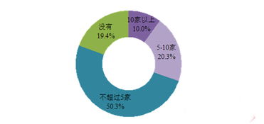 一組數據告訴你，互聯網時代的消費者都看重啥