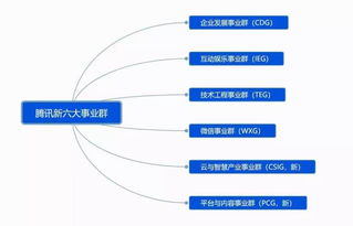 中國(guó)電子商會(huì)引領(lǐng)數(shù)據(jù)中心與互聯(lián)網(wǎng)數(shù)據(jù)服務(wù)行業(yè)新趨勢(shì)