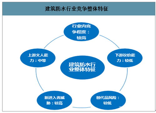數(shù)據(jù)賦能，智繪未來(lái) 互聯(lián)網(wǎng)大數(shù)據(jù)驅(qū)動(dòng)防水材料市場(chǎng)革新